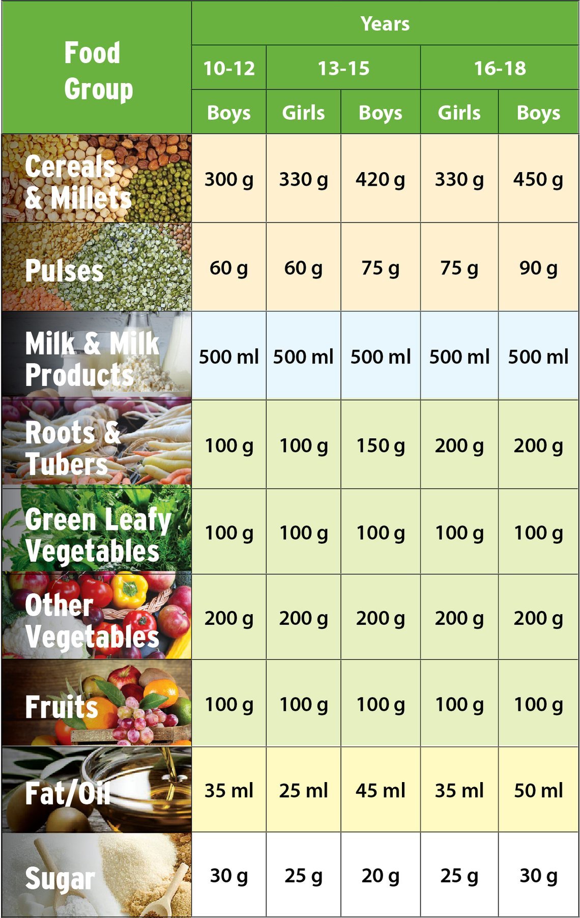 Nutrient-Rich Daily Meal Plan For Your Child, Nutrition Diet Plan For Kids