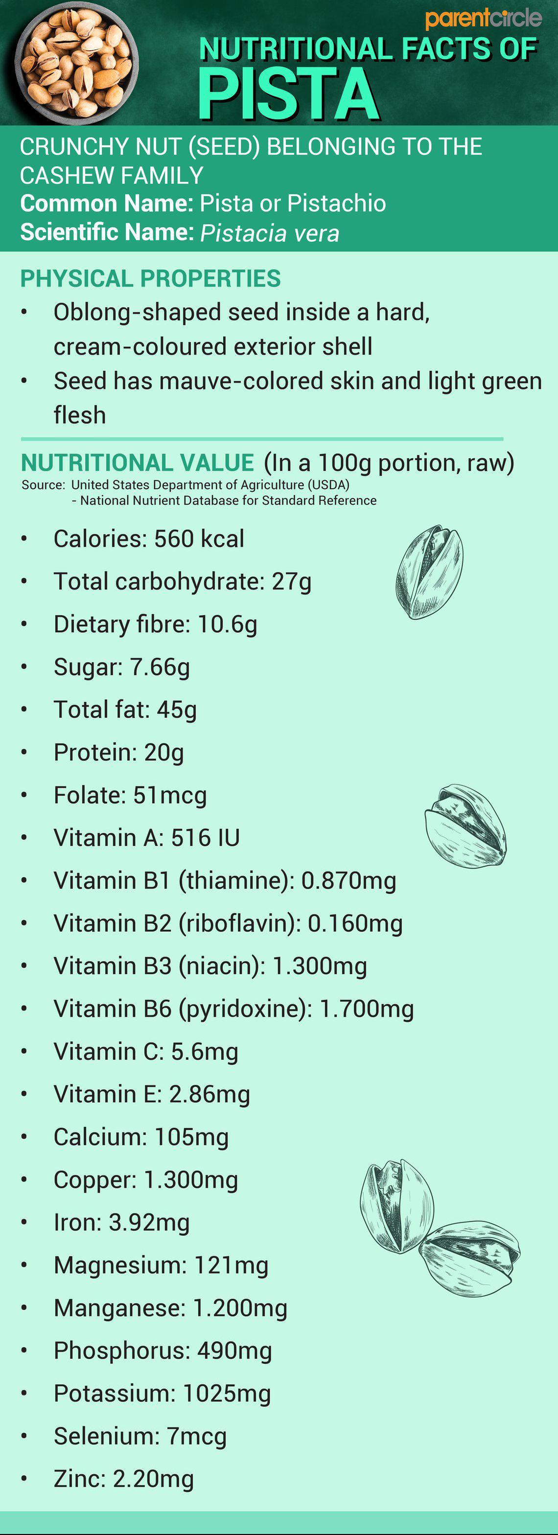 Pista Health Benefits and Calories, Pistachio Nuts Nutritional Facts