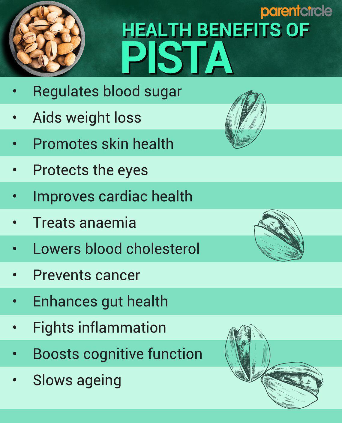 Pista Health Benefits and Calories, Pistachio Nuts Nutritional Facts and  Value Per 100g, Pista Side Effects | ParentCircle