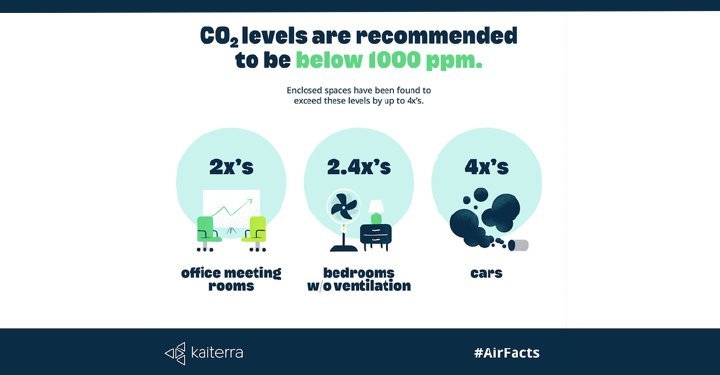 How To Protect Your Child From Air Pollution