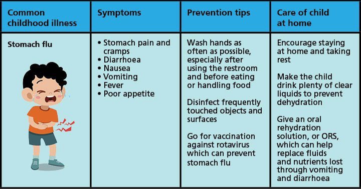 6-common-illnesses-in-children-how-to-prevent-them