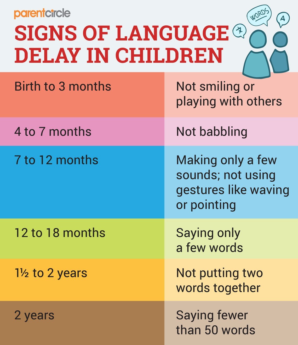Can Baby Sign Language Delay Speech Development?