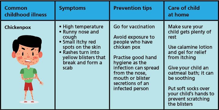 nhs-common-childhood-illnesses-chart