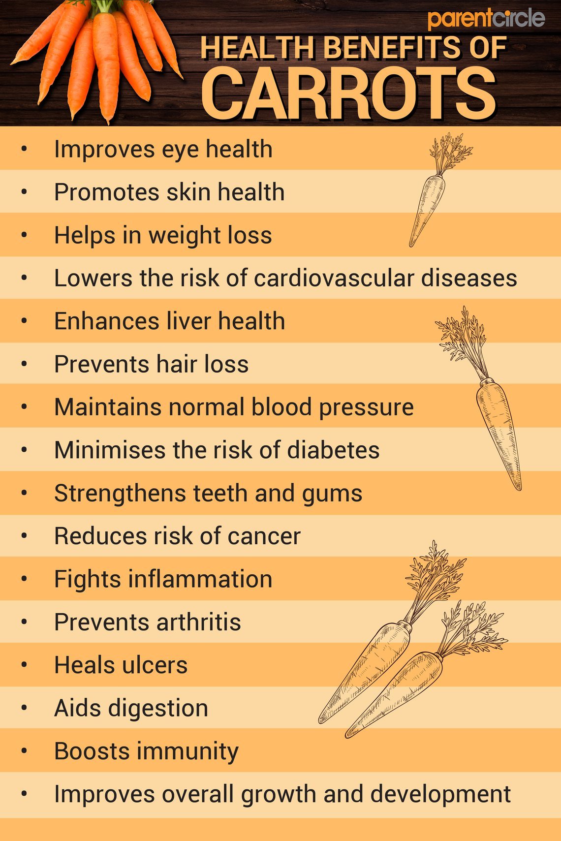 Carrot Nutritional Value Per 100g Carrot Nutrition Facts Health Benefits