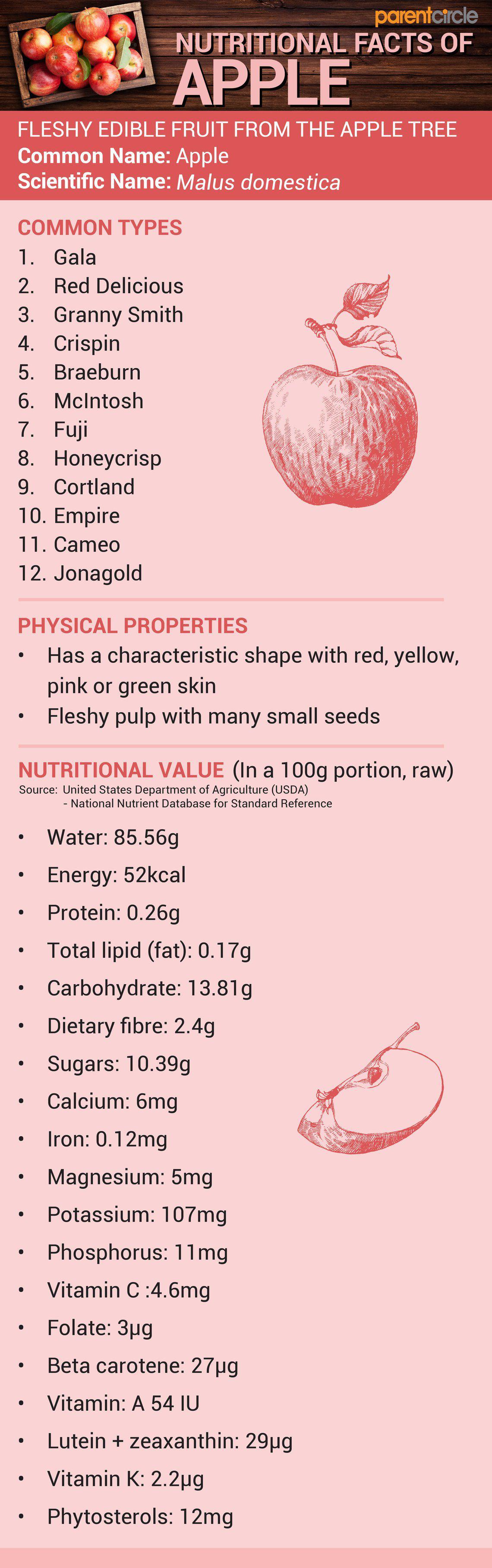 Apple Health Benefits, Apple Nutritional Values, Uses and Side Effects