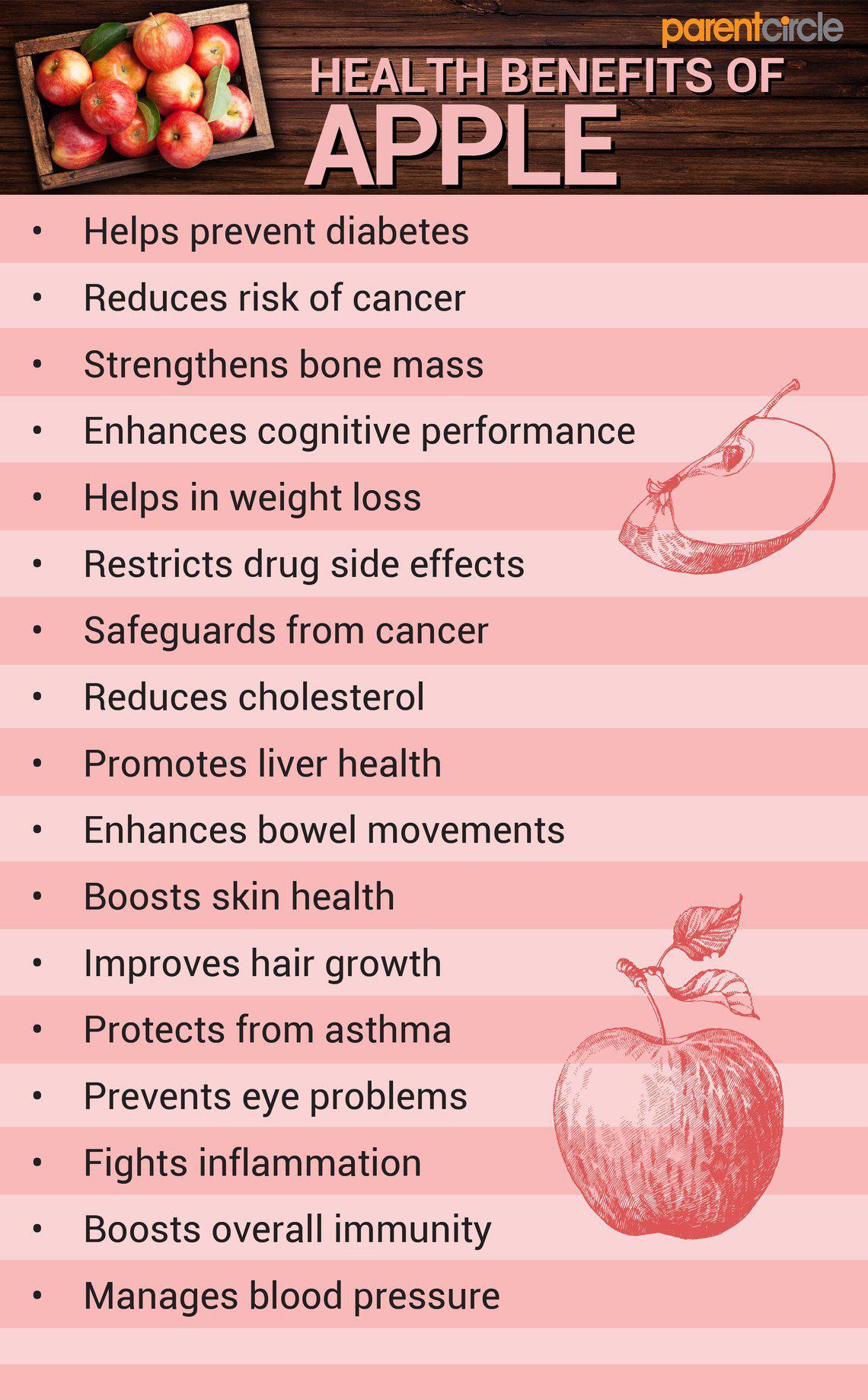 Apple Health Benefits, Apple Nutritional Values, Uses and Side Effects of  Apple Fruits | ParentCircle