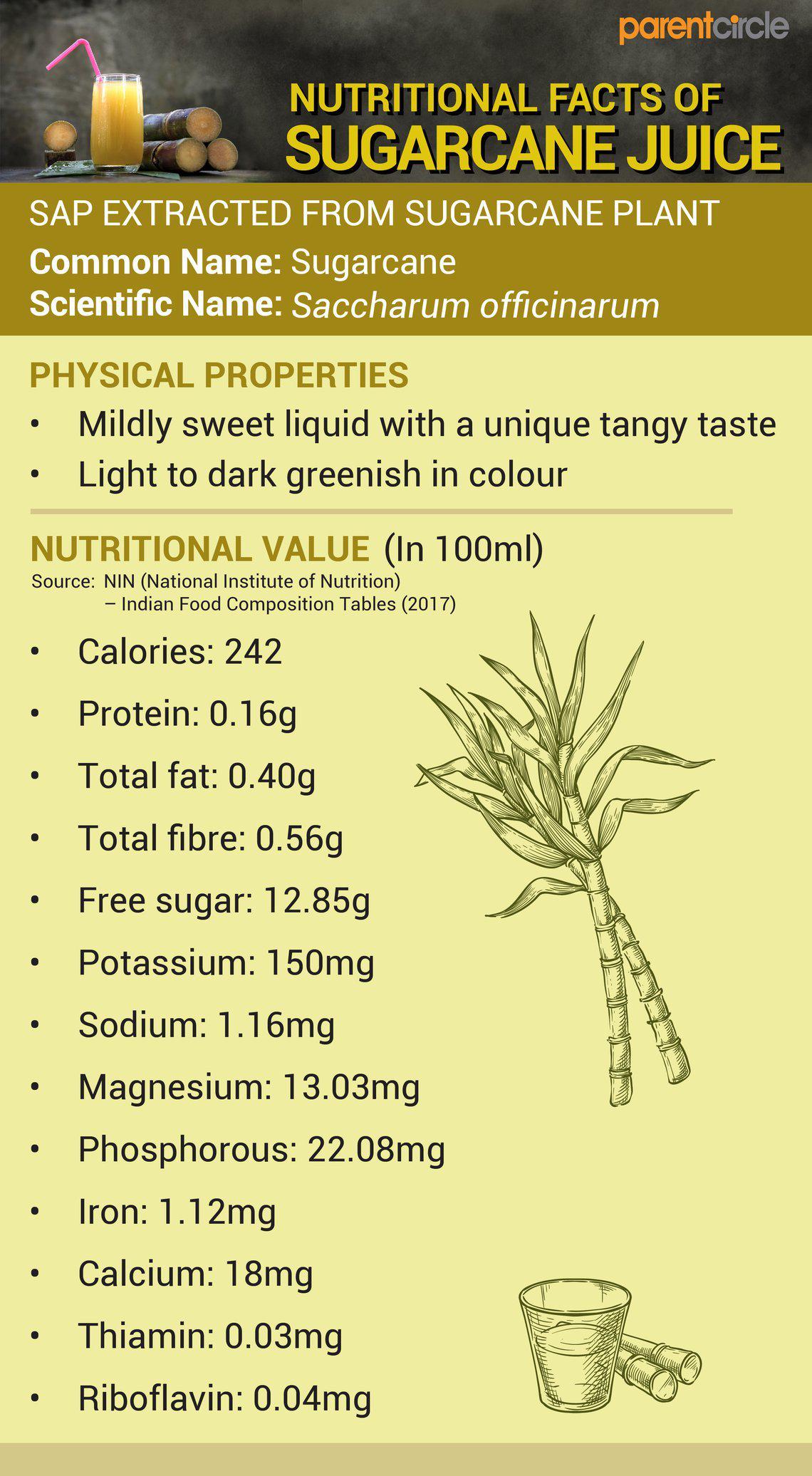 sugarcane-juice-nutrition-facts-besto-blog