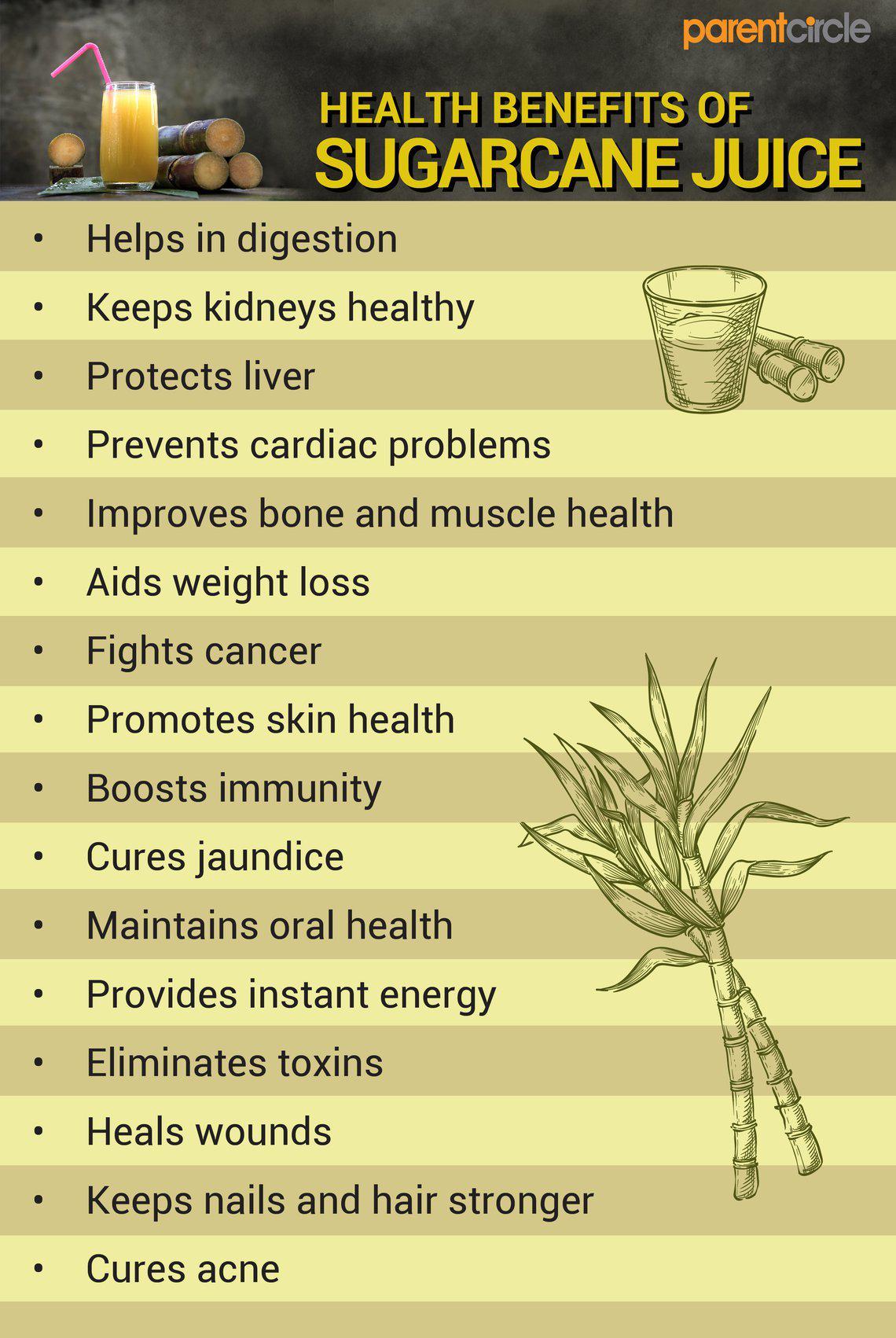 Health Benefits of Sugarcane Juice, Sugarcane Juice Nutrition & Calories,  Uses of Sugarcane Juice | ParentCircle