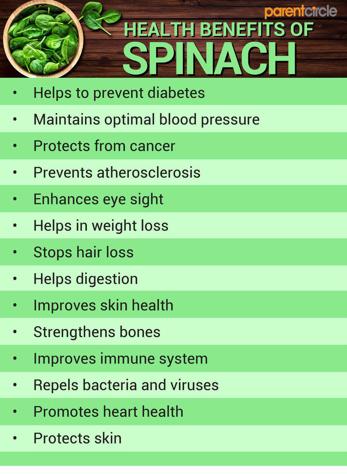 Health Benefits Of Spinach Palak Nutrition Value Calories And Facts