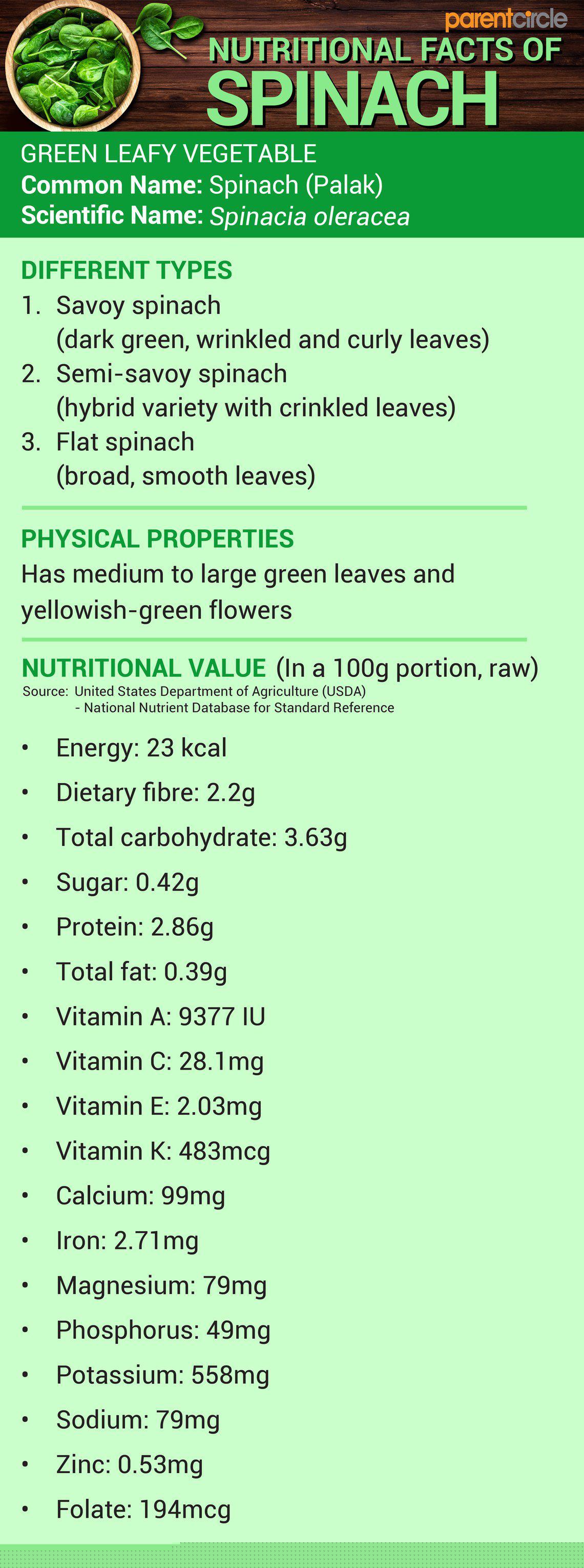 Nutritional value of spinach (raw, 100g)