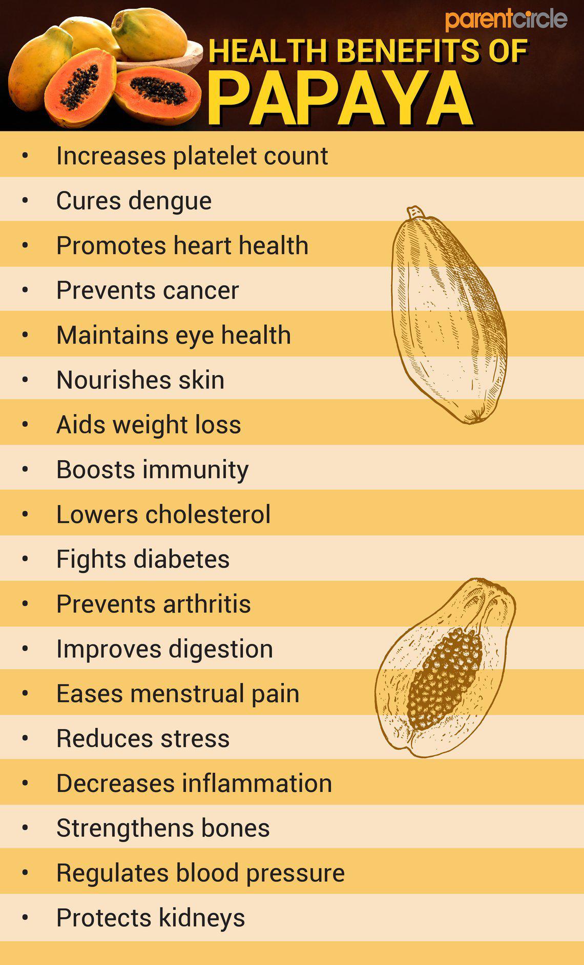 Papaya Health Benefits, Nutrition, Calories & Vitamins in Papaya, Uses