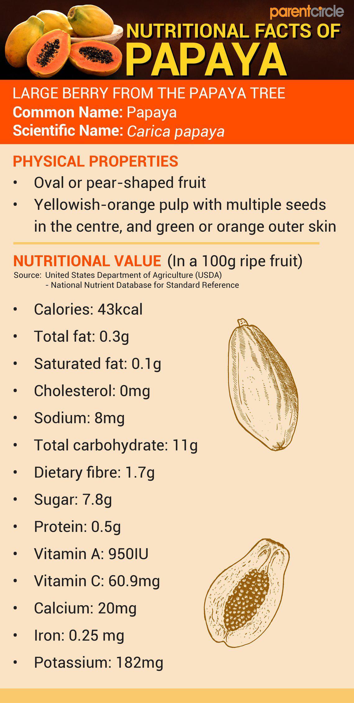 Papaya Health Benefits, Nutrition, Calories & Vitamins in Papaya, Uses of  Papaya Fruits & Leaves | ParentCircle