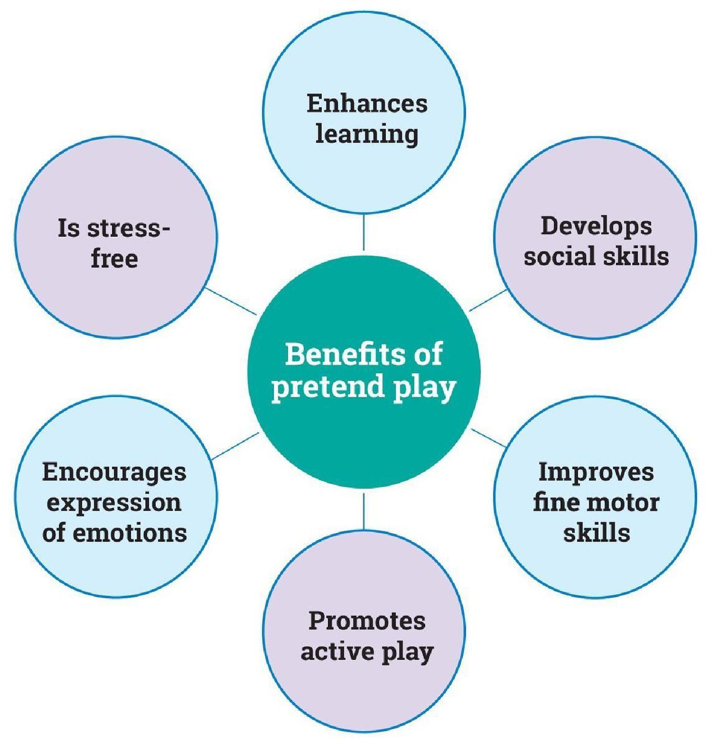 Pretend Play Benefits For Preschoolers