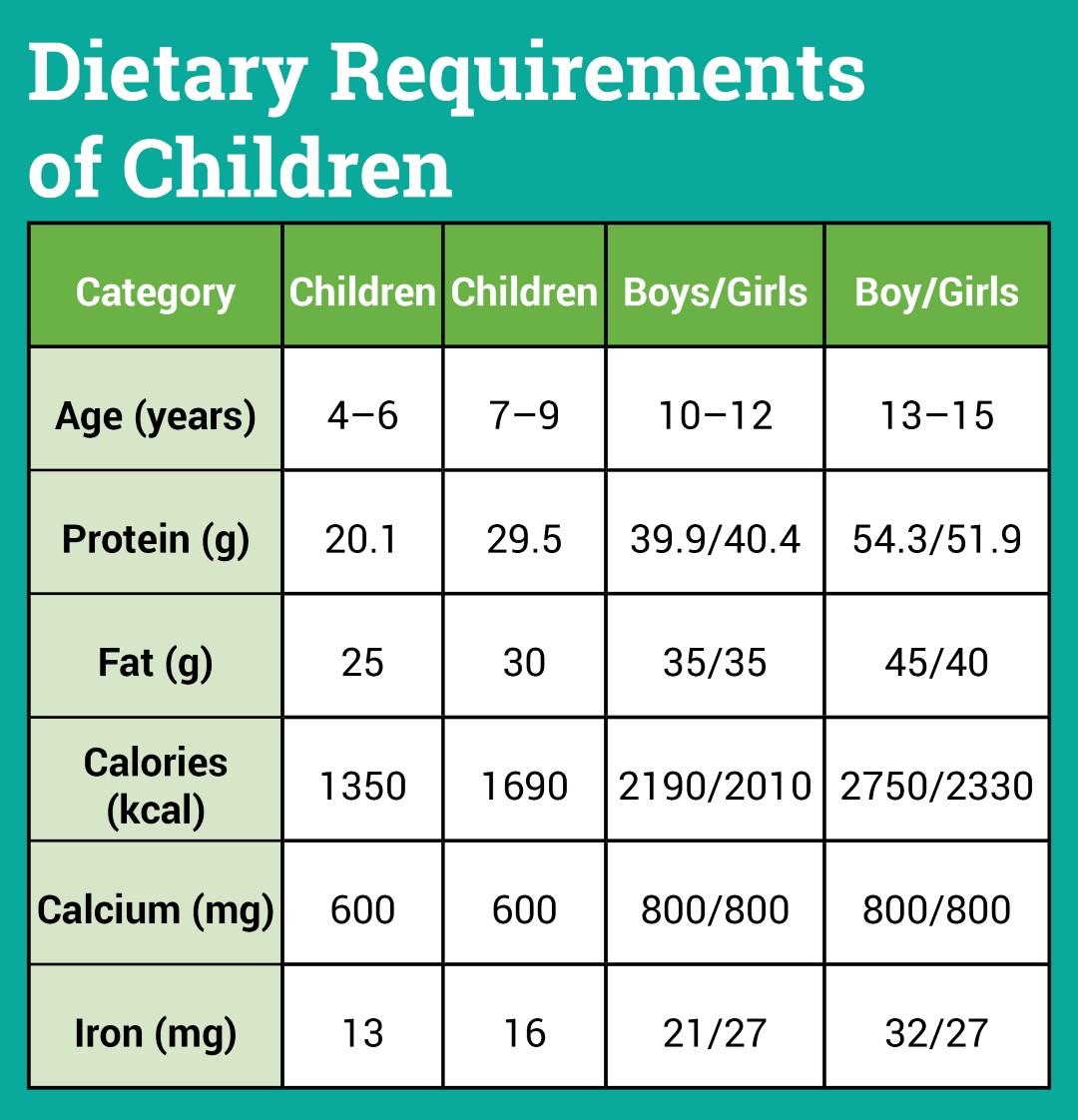 Childhood Obesity, Obesity in children