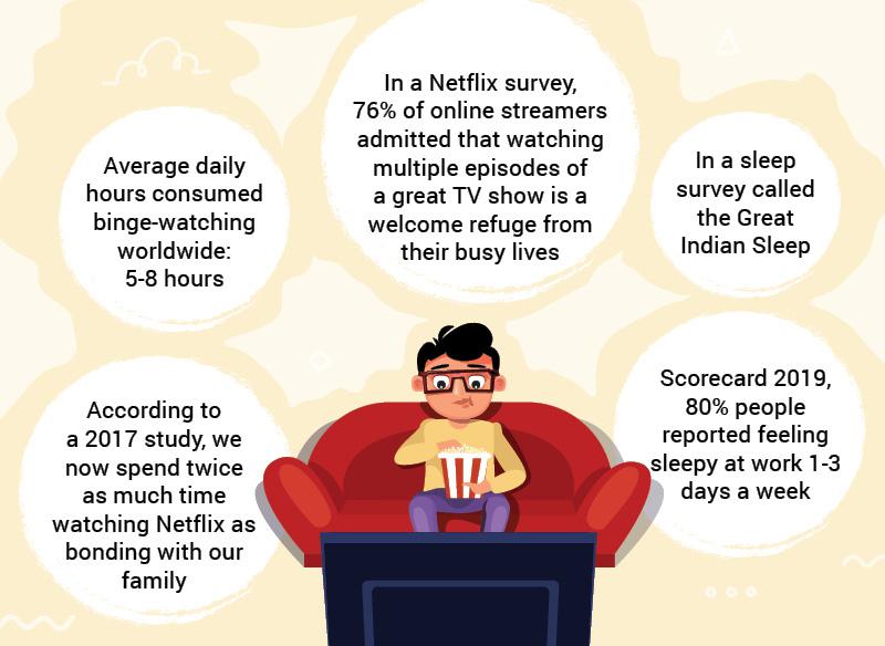 What Is Binge Watching Shows