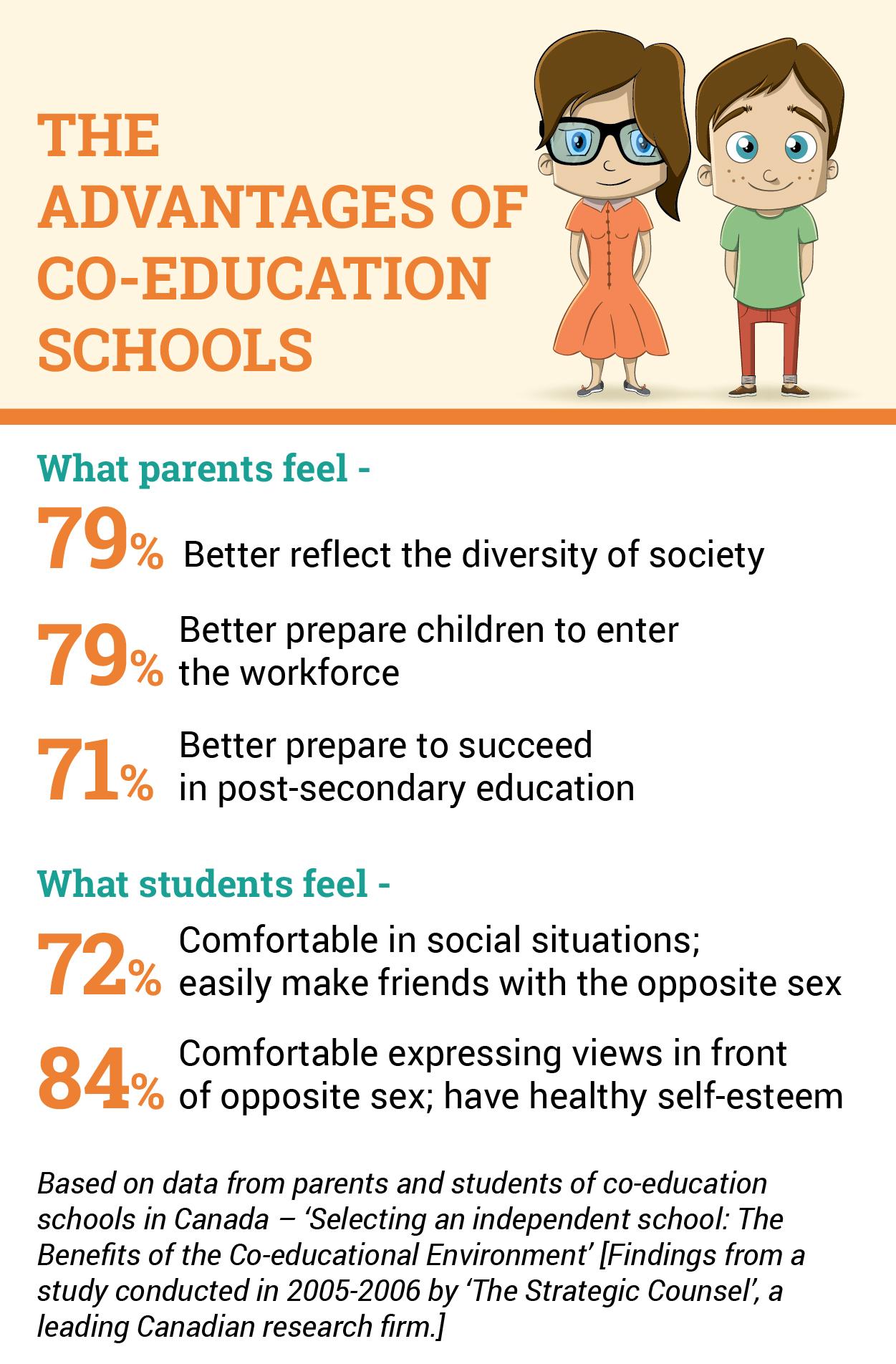 what is coeducational