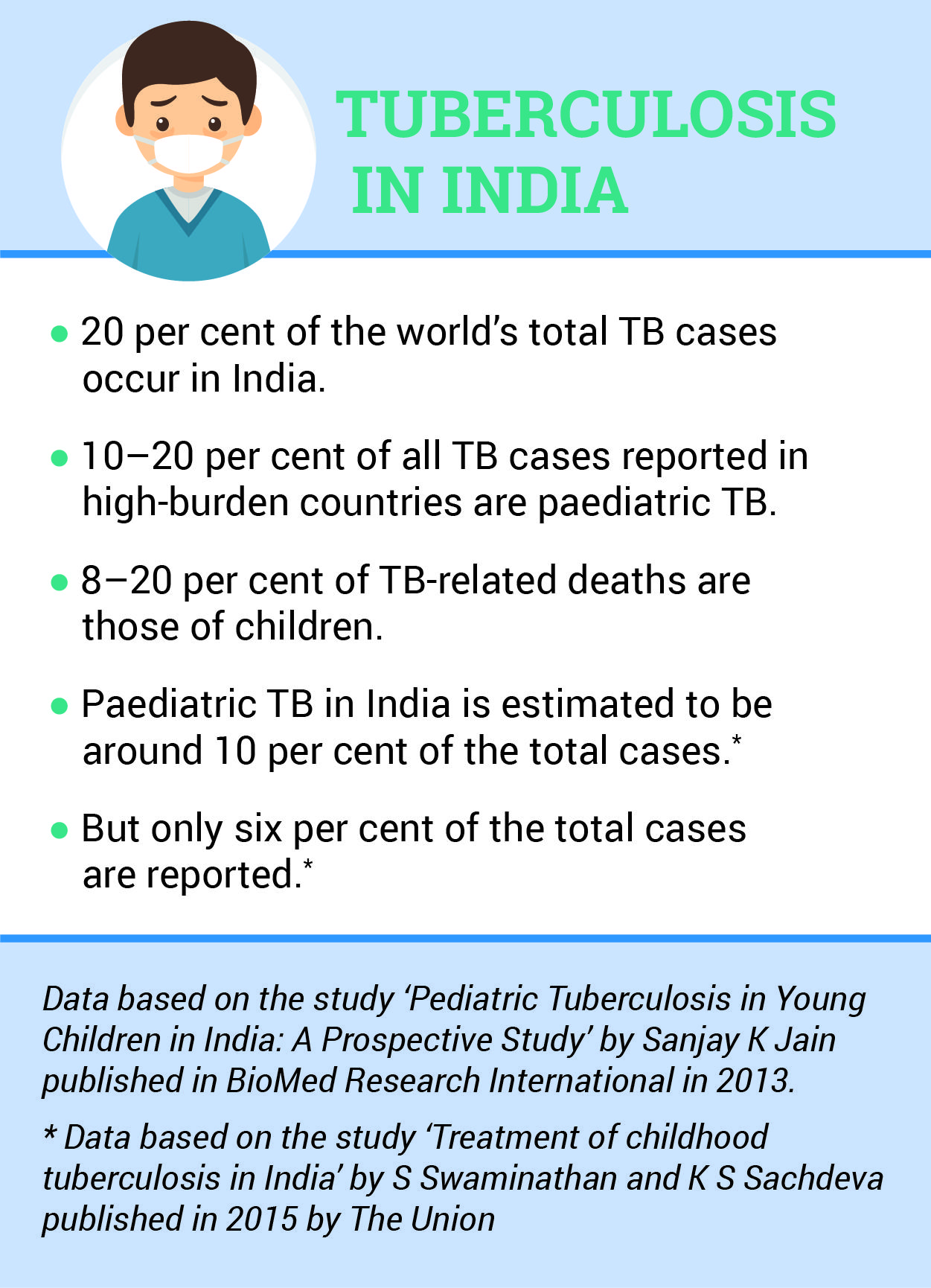 Tuberculosis In Children: causes, symptoms, prevention and treatment